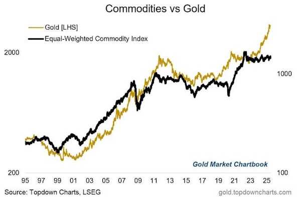 Brent продолжает медленно сползать вниз